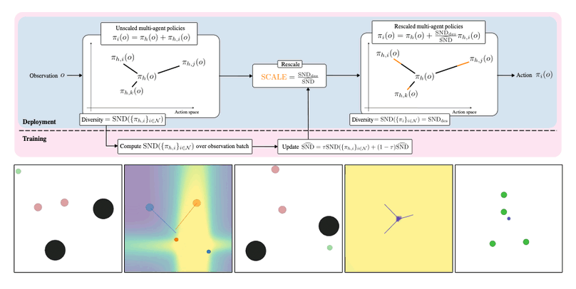 Controlling Behavioral Diversity in Multi-Agent Reinforcement Learning